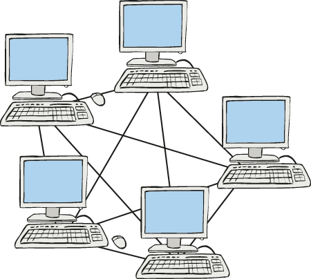 Alle Computer in einer Firma sind miteinander verbunden. Sie sind zusammen ein Netz-Werk.